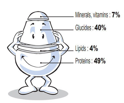 The health benefits of yeast